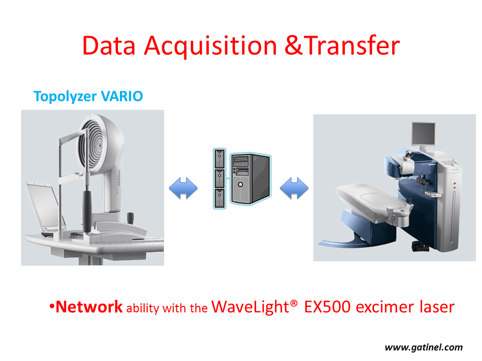 Data-transfer-from-topolyzer-to-ex500-laser