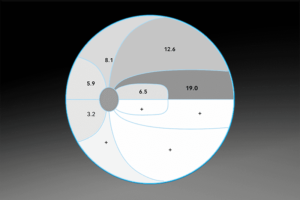 Petrymetry_Cluster-trend_the-sensitive-glaucoma-analysis